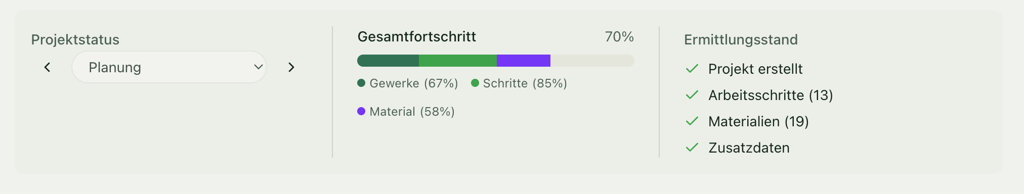 Screenshot einer kombinierten Projektansicht mit Aufgaben, Material, Kosten und Fortschritt